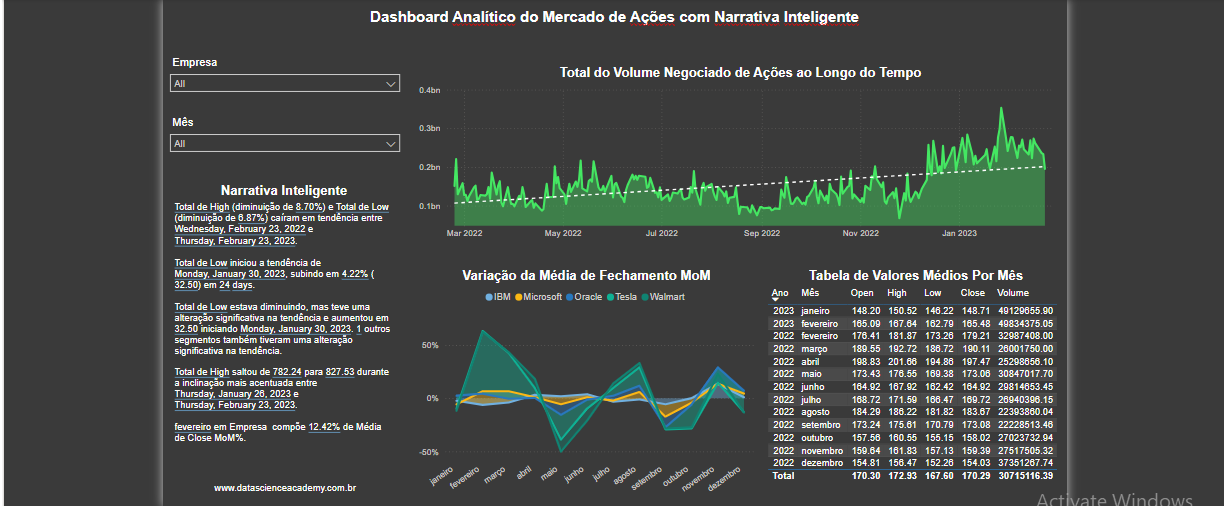 Dashboard Mercado de Ações